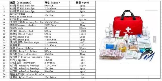 25 Piece Set Home Health Care Equipment Red First Aid Kit with Eo Disinfecting Type